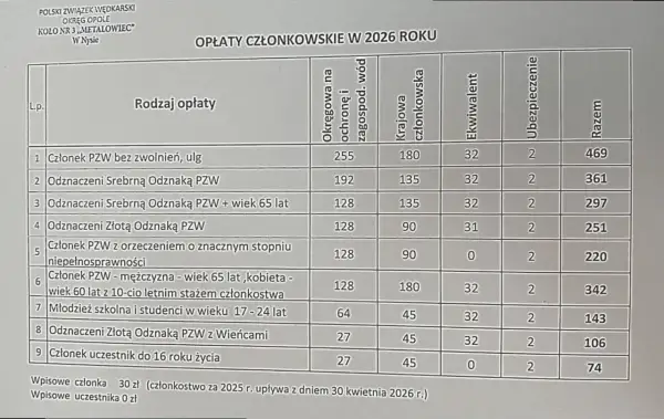 Opłaty PZW 2026: Termin 30 kwietnia i uniknięcie kar!